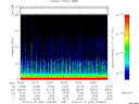 T2014031_02_75KHZ_WBB thumbnail Spectrogram
