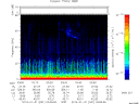 T2014031_03_75KHZ_WBB thumbnail Spectrogram
