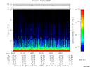 T2014031_04_75KHZ_WBB thumbnail Spectrogram