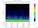 T2014031_05_75KHZ_WBB thumbnail Spectrogram