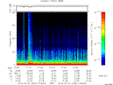 T2014032_01_75KHZ_WBB thumbnail Spectrogram
