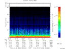 T2014032_02_75KHZ_WBB thumbnail Spectrogram