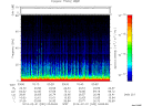 T2014032_03_75KHZ_WBB thumbnail Spectrogram