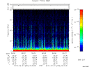 T2014032_06_75KHZ_WBB thumbnail Spectrogram
