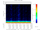 T2014033_06_75KHZ_WBB thumbnail Spectrogram