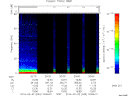 T2014033_20_75KHZ_WBB thumbnail Spectrogram