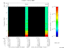 T2014033_21_10KHZ_WBB thumbnail Spectrogram