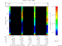 T2014034_04_75KHZ_WBB thumbnail Spectrogram