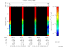 T2014034_05_75KHZ_WBB thumbnail Spectrogram