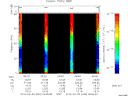 T2014034_06_75KHZ_WBB thumbnail Spectrogram
