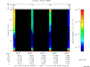T2014034_08_75KHZ_WBB thumbnail Spectrogram
