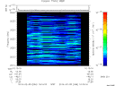 T2014036_10_2025KHZ_WBB thumbnail Spectrogram