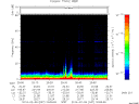 T2014037_20_75KHZ_WBB thumbnail Spectrogram