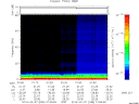 T2014038_01_75KHZ_WBB thumbnail Spectrogram