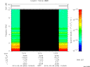 T2014040_12_10KHZ_WBB thumbnail Spectrogram