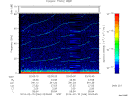 T2014046_02_75KHZ_WBB thumbnail Spectrogram