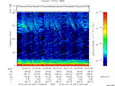 T2014051_00_75KHZ_WBB thumbnail Spectrogram