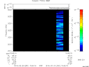 T2014051_15_2025KHZ_WBB thumbnail Spectrogram