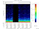 T2014054_07_75KHZ_WBB thumbnail Spectrogram