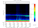 T2014058_02_75KHZ_WBB thumbnail Spectrogram