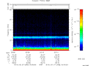 T2014058_03_75KHZ_WBB thumbnail Spectrogram