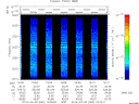 T2014062_15_2025KHZ_WBB thumbnail Spectrogram