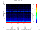 T2014065_12_75KHZ_WBB thumbnail Spectrogram