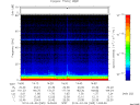 T2014065_14_75KHZ_WBB thumbnail Spectrogram
