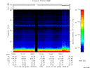T2014065_15_75KHZ_WBB thumbnail Spectrogram