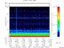 T2014065_17_75KHZ_WBB thumbnail Spectrogram