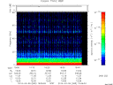 T2014065_19_75KHZ_WBB thumbnail Spectrogram