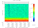 T2014067_09_10KHZ_WBB thumbnail Spectrogram