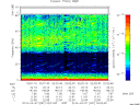 T2014097_02_75KHZ_WBB thumbnail Spectrogram
