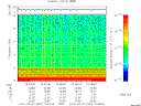 T2014097_10_10KHZ_WBB thumbnail Spectrogram