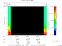 T2014099_02_10KHZ_WBB thumbnail Spectrogram