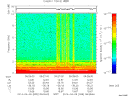 T2014099_06_10KHZ_WBB thumbnail Spectrogram