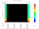 T2014099_11_10KHZ_WBB thumbnail Spectrogram