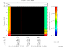 T2014099_15_10KHZ_WBB thumbnail Spectrogram