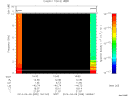 T2014099_16_10KHZ_WBB thumbnail Spectrogram