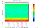 T2014099_20_10KHZ_WBB thumbnail Spectrogram