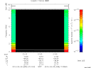 T2014099_21_10KHZ_WBB thumbnail Spectrogram
