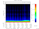T2014101_19_75KHZ_WBB thumbnail Spectrogram