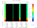 T2014103_06_10KHZ_WBB thumbnail Spectrogram