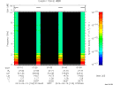 T2014103_07_10KHZ_WBB thumbnail Spectrogram