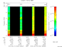 T2014103_19_10KHZ_WBB thumbnail Spectrogram