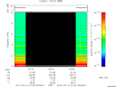 T2014104_03_10KHZ_WBB thumbnail Spectrogram