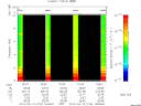 T2014104_15_10KHZ_WBB thumbnail Spectrogram
