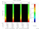 T2014104_22_10KHZ_WBB thumbnail Spectrogram