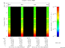 T2014105_06_10KHZ_WBB thumbnail Spectrogram
