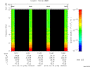 T2014105_13_10KHZ_WBB thumbnail Spectrogram